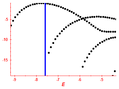 Strength function log